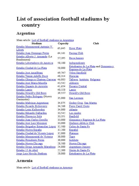 List of association football stadiums by country 